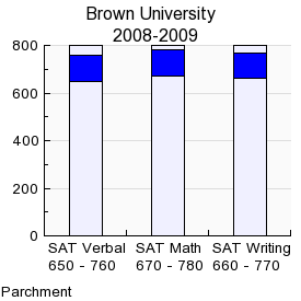 Brainy Brown Grad Predicts Pot Tax Gelt